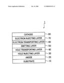 ORGANIC ELECTROLUMINESCENCE DEVICE AND DISPLAY diagram and image