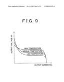 FUEL CELL OUTPUT CHARACTERISTIC ESTIMATION APPARATUS AND OUTPUT CHARACTERISTIC ESTIMATION METHOD, FUEL CELL SYSTEM AND VEHICLE HAVING THE SAME, AND FUEL CELL OUTPUT CONTROL METHOD AND DATA STORAGE MEDIUM diagram and image