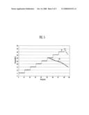 FUEL CELL STACK AND MANUFACTURING METHOD OF THE SAME diagram and image