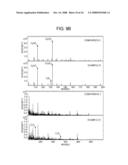 CATHODE ACTIVE MATERIAL, CATHODE, NONAQUEOUS ELECTROLYTE BATTERY, AND METHOD FOR MANUFACTURING CATHODE diagram and image