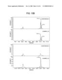 CATHODE ACTIVE MATERIAL, CATHODE, NONAQUEOUS ELECTROLYTE BATTERY, AND METHOD FOR MANUFACTURING CATHODE diagram and image