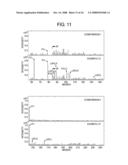 CATHODE ACTIVE MATERIAL, CATHODE, NONAQUEOUS ELECTROLYTE BATTERY, AND METHOD FOR MANUFACTURING CATHODE diagram and image