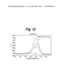 CATHODE ACTIVE MATERIAL, CATHODE, NONAQUEOUS ELECTROLYTE BATTERY, AND METHOD FOR MANUFACTURING CATHODE diagram and image