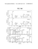 CATHODE ACTIVE MATERIAL, CATHODE, NONAQUEOUS ELECTROLYTE BATTERY, AND METHOD FOR MANUFACTURING CATHODE diagram and image