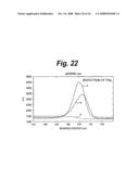 CATHODE ACTIVE MATERIAL, CATHODE, NONAQUEOUS ELECTROLYTE BATTERY, AND METHOD FOR MANUFACTURING CATHODE diagram and image