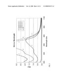 Method of making PDR and PBR glasses for holographic data storage and/or computer generated holograms diagram and image