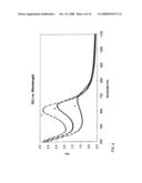 Method of making PDR and PBR glasses for holographic data storage and/or computer generated holograms diagram and image