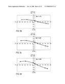 Method of making PDR and PBR glasses for holographic data storage and/or computer generated holograms diagram and image