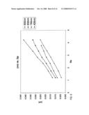 Method of making PDR and PBR glasses for holographic data storage and/or computer generated holograms diagram and image