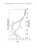 Method of making PDR and PBR glasses for holographic data storage and/or computer generated holograms diagram and image