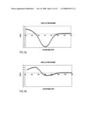 Method of making PDR and PBR glasses for holographic data storage and/or computer generated holograms diagram and image