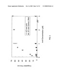 Method of Detecting Target Molecule by Using Aptamer diagram and image