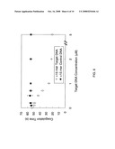 Method of Detecting Target Molecule by Using Aptamer diagram and image