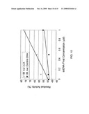 Method of Detecting Target Molecule by Using Aptamer diagram and image