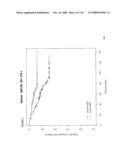 Method and Nucleic Acids for the Improved Treatment of Breast Cell Proliferative Disorders diagram and image