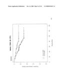 Method and Nucleic Acids for the Improved Treatment of Breast Cell Proliferative Disorders diagram and image