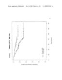 Method and Nucleic Acids for the Improved Treatment of Breast Cell Proliferative Disorders diagram and image