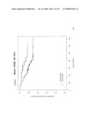 Method and Nucleic Acids for the Improved Treatment of Breast Cell Proliferative Disorders diagram and image