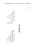 Method and Nucleic Acids for the Improved Treatment of Breast Cell Proliferative Disorders diagram and image