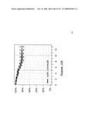 Method and Nucleic Acids for the Improved Treatment of Breast Cell Proliferative Disorders diagram and image