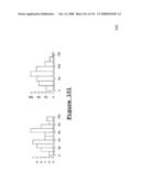 Method and Nucleic Acids for the Improved Treatment of Breast Cell Proliferative Disorders diagram and image