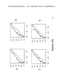 Method and Nucleic Acids for the Improved Treatment of Breast Cell Proliferative Disorders diagram and image