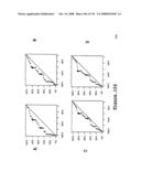 Method and Nucleic Acids for the Improved Treatment of Breast Cell Proliferative Disorders diagram and image