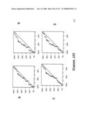 Method and Nucleic Acids for the Improved Treatment of Breast Cell Proliferative Disorders diagram and image