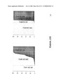 Method and Nucleic Acids for the Improved Treatment of Breast Cell Proliferative Disorders diagram and image