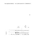 Method and Nucleic Acids for the Improved Treatment of Breast Cell Proliferative Disorders diagram and image