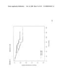 Method and Nucleic Acids for the Improved Treatment of Breast Cell Proliferative Disorders diagram and image