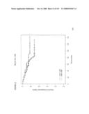 Method and Nucleic Acids for the Improved Treatment of Breast Cell Proliferative Disorders diagram and image