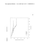 Method and Nucleic Acids for the Improved Treatment of Breast Cell Proliferative Disorders diagram and image