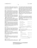 Method and Nucleic Acids for the Improved Treatment of Breast Cell Proliferative Disorders diagram and image