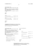 Method and Nucleic Acids for the Improved Treatment of Breast Cell Proliferative Disorders diagram and image