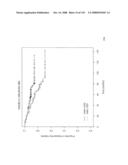 Method and Nucleic Acids for the Improved Treatment of Breast Cell Proliferative Disorders diagram and image