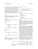 Method and Nucleic Acids for the Improved Treatment of Breast Cell Proliferative Disorders diagram and image