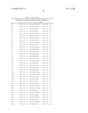 Method and Nucleic Acids for the Improved Treatment of Breast Cell Proliferative Disorders diagram and image