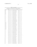 Method and Nucleic Acids for the Improved Treatment of Breast Cell Proliferative Disorders diagram and image