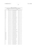 Method and Nucleic Acids for the Improved Treatment of Breast Cell Proliferative Disorders diagram and image