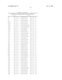 Method and Nucleic Acids for the Improved Treatment of Breast Cell Proliferative Disorders diagram and image