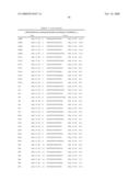 Method and Nucleic Acids for the Improved Treatment of Breast Cell Proliferative Disorders diagram and image