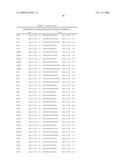 Method and Nucleic Acids for the Improved Treatment of Breast Cell Proliferative Disorders diagram and image