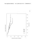 Method and Nucleic Acids for the Improved Treatment of Breast Cell Proliferative Disorders diagram and image