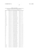 Method and Nucleic Acids for the Improved Treatment of Breast Cell Proliferative Disorders diagram and image