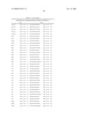 Method and Nucleic Acids for the Improved Treatment of Breast Cell Proliferative Disorders diagram and image