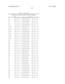 Method and Nucleic Acids for the Improved Treatment of Breast Cell Proliferative Disorders diagram and image