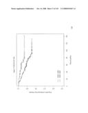 Method and Nucleic Acids for the Improved Treatment of Breast Cell Proliferative Disorders diagram and image