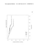 Method and Nucleic Acids for the Improved Treatment of Breast Cell Proliferative Disorders diagram and image