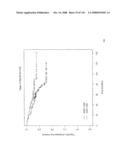 Method and Nucleic Acids for the Improved Treatment of Breast Cell Proliferative Disorders diagram and image